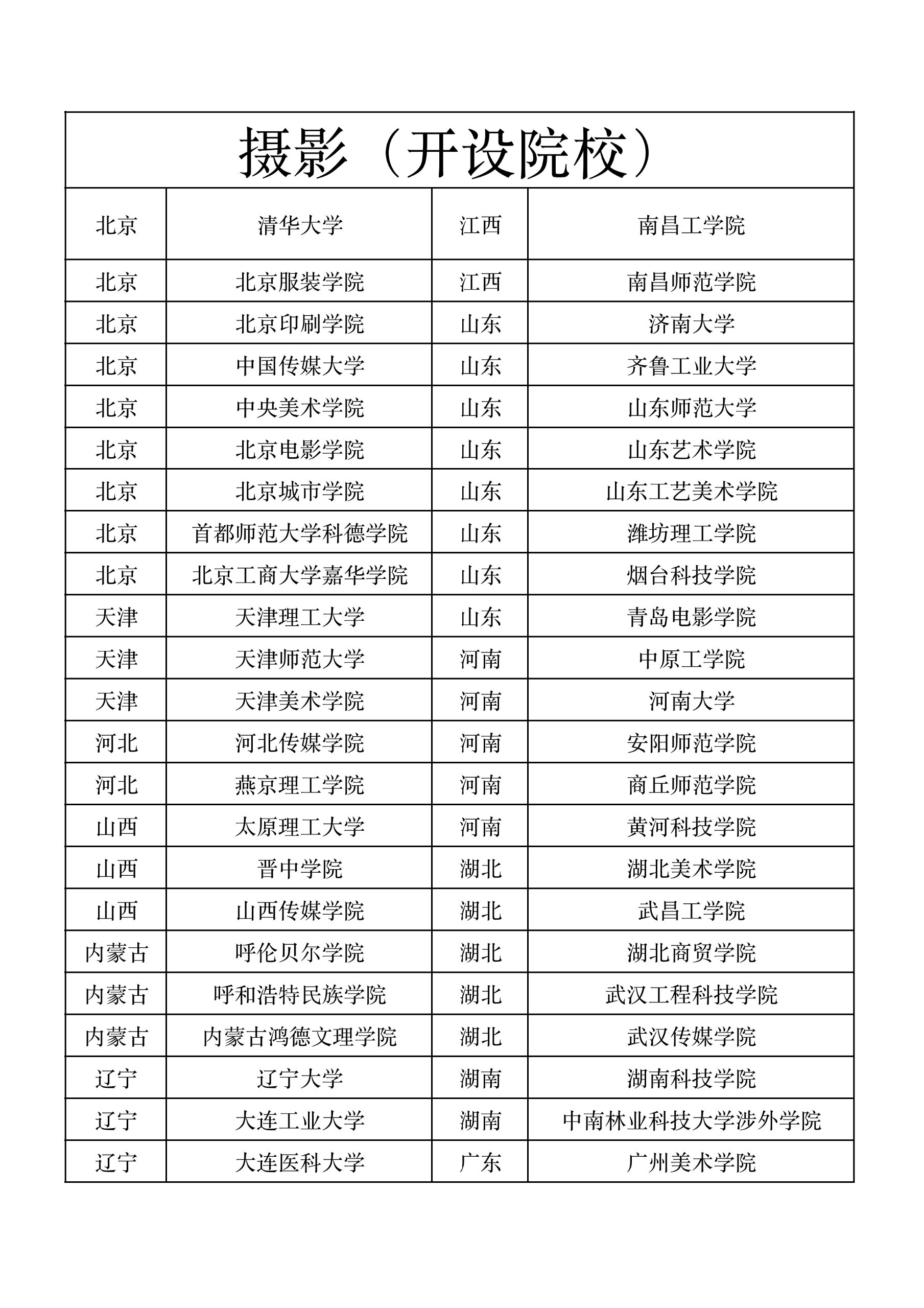 摄影专业的学校有哪些