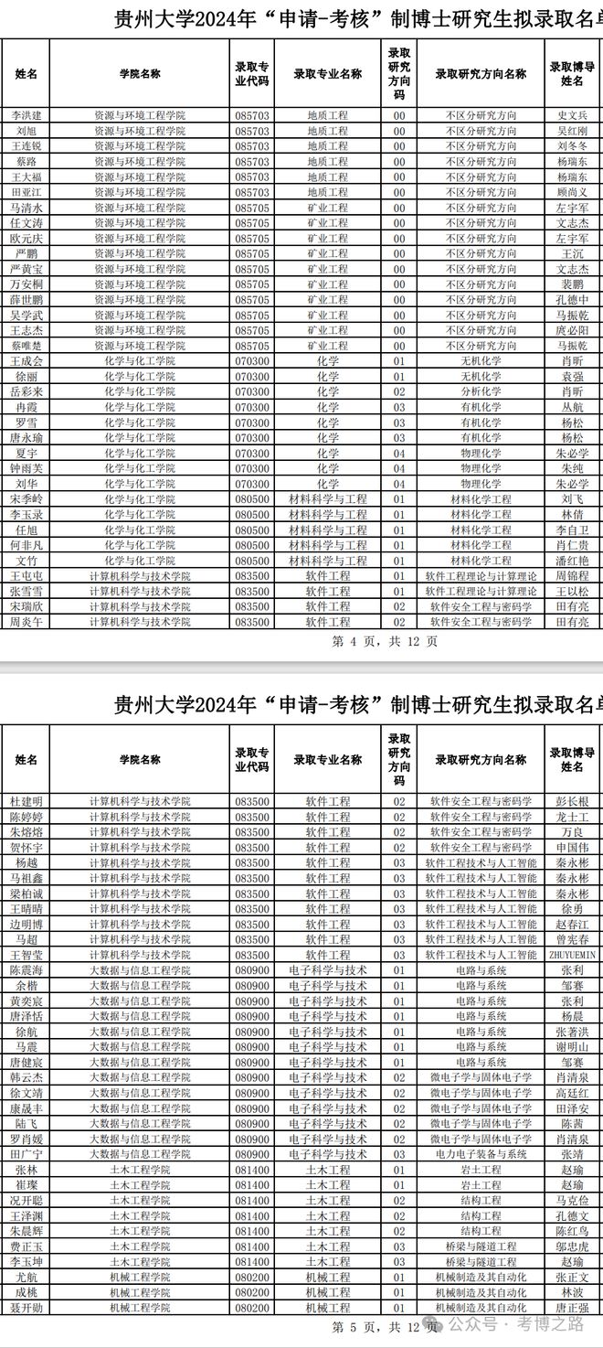 贵州大学化学与化工学院研究生官网