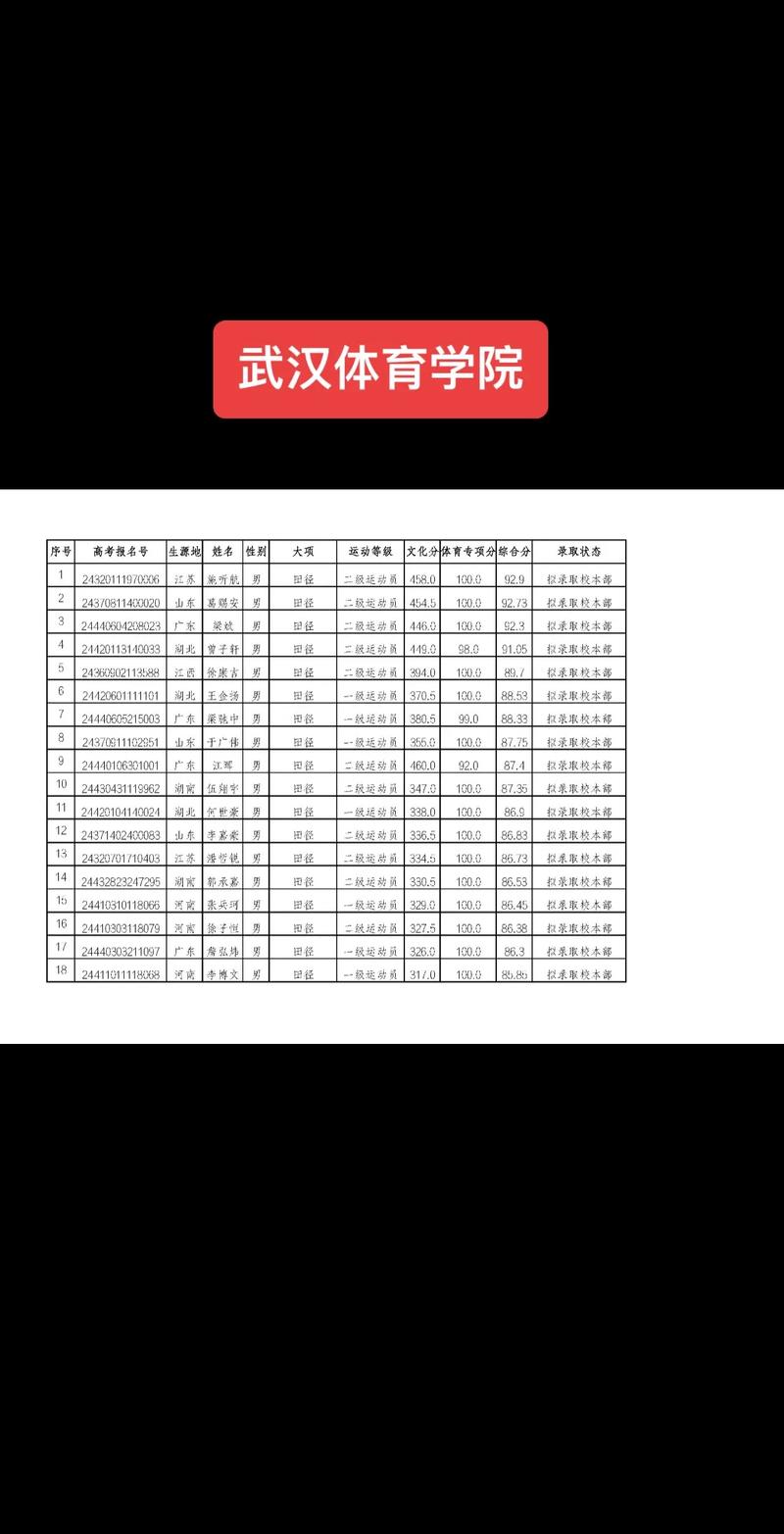 武汉体育学院单招2024招生简章