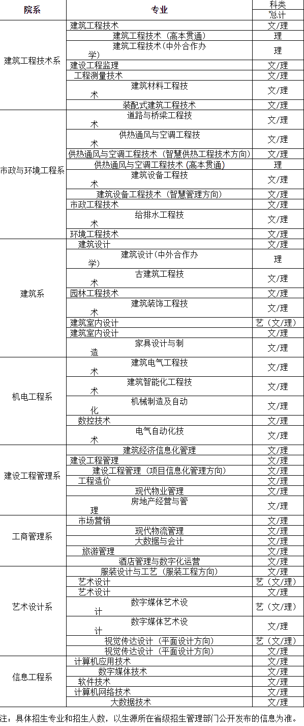 黑龙江建筑职业技术学院学费