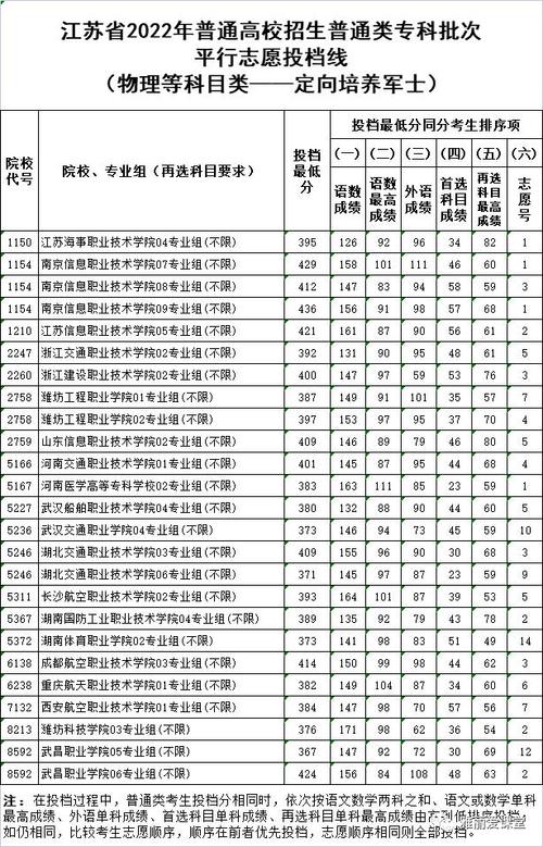 湖南汽车工程职业学院士官录取线