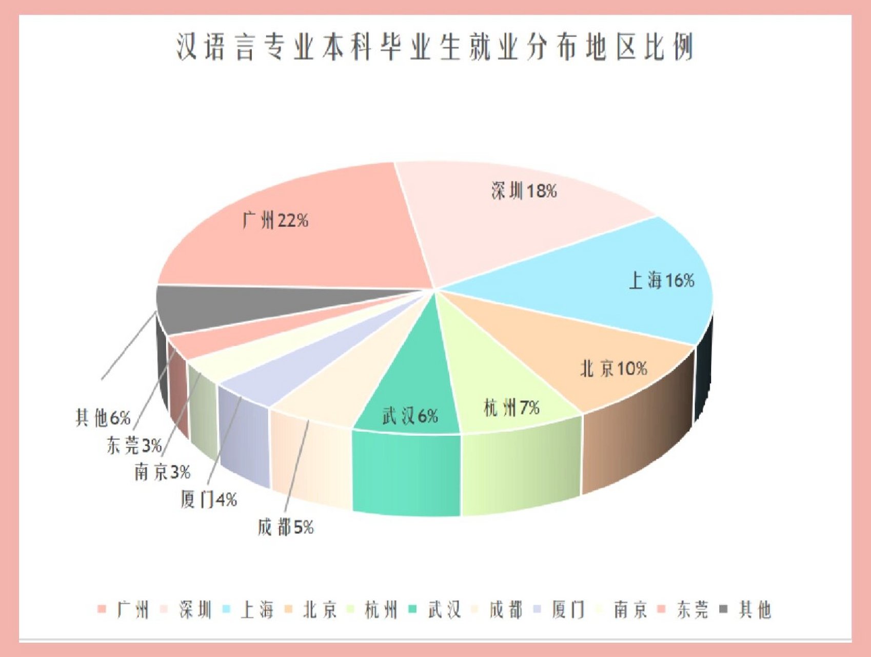 汉语言文学就业前景