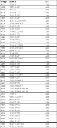 10036是哪个学校代码