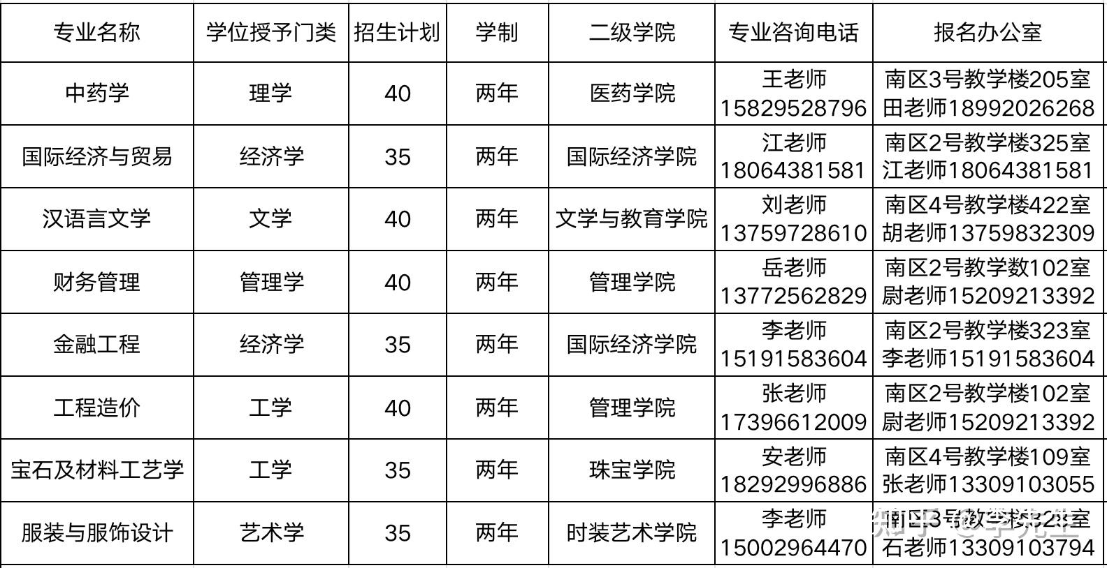 陕西国际商贸学院学费