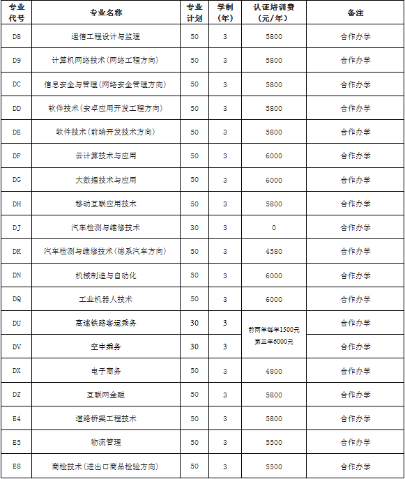 鹤壁职业技术学院学费