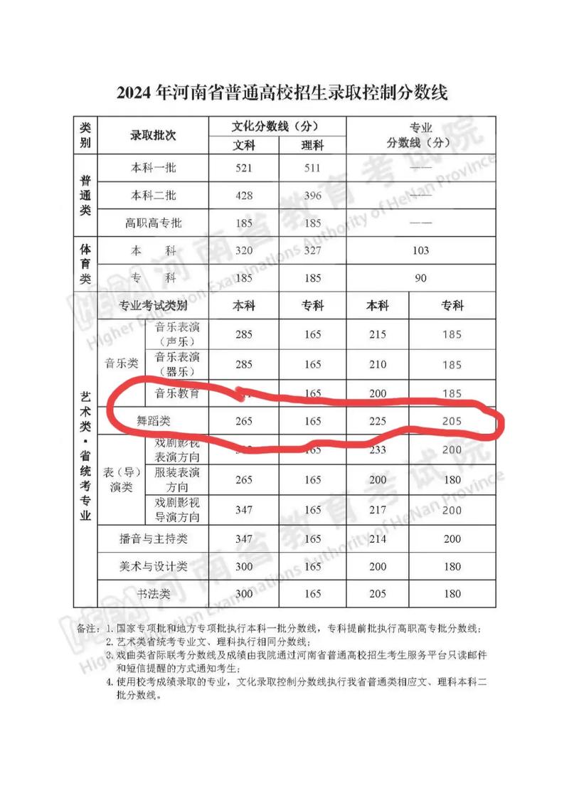 2024年文科一本录取分数线