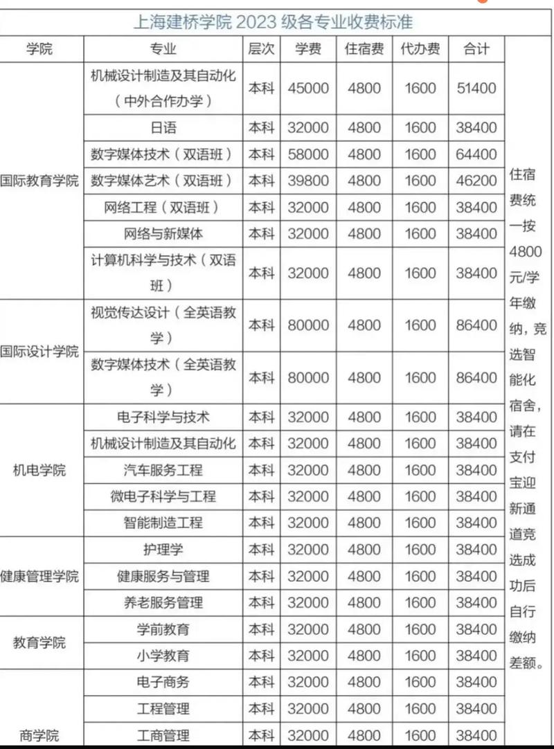 上海建桥学院学费