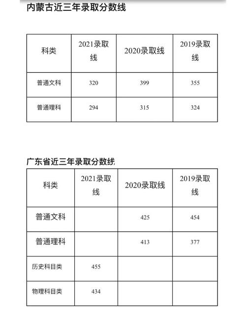 无锡职业技术学院分数线