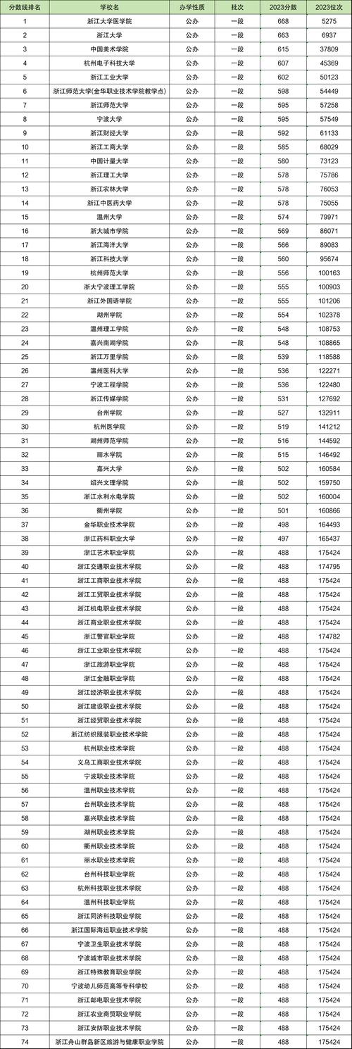 杭州二本公办大学