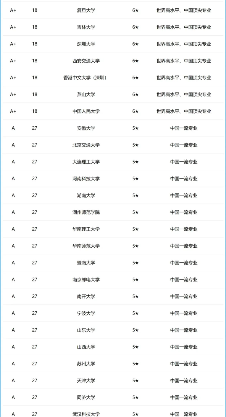 计算机专业大学排名