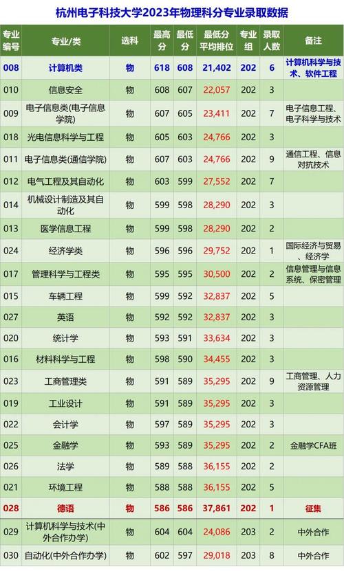 杭州电子科技大学录取分数线