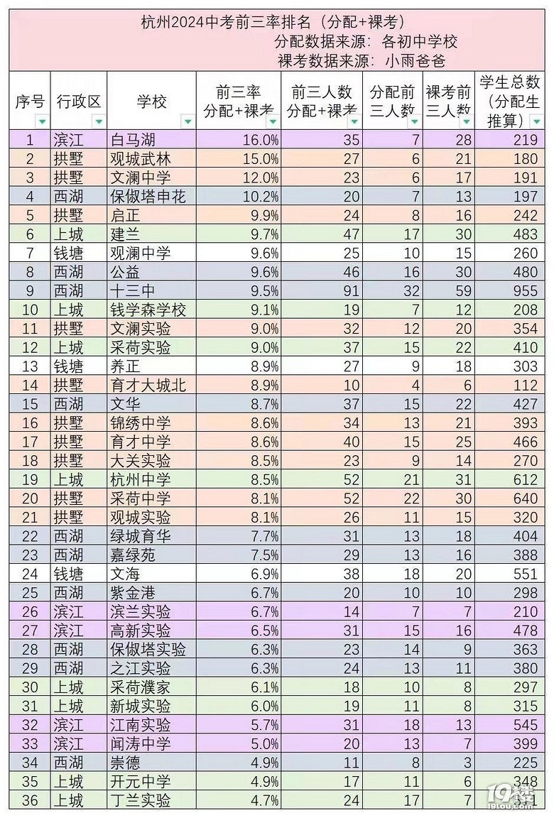 中考成绩一般保留几年