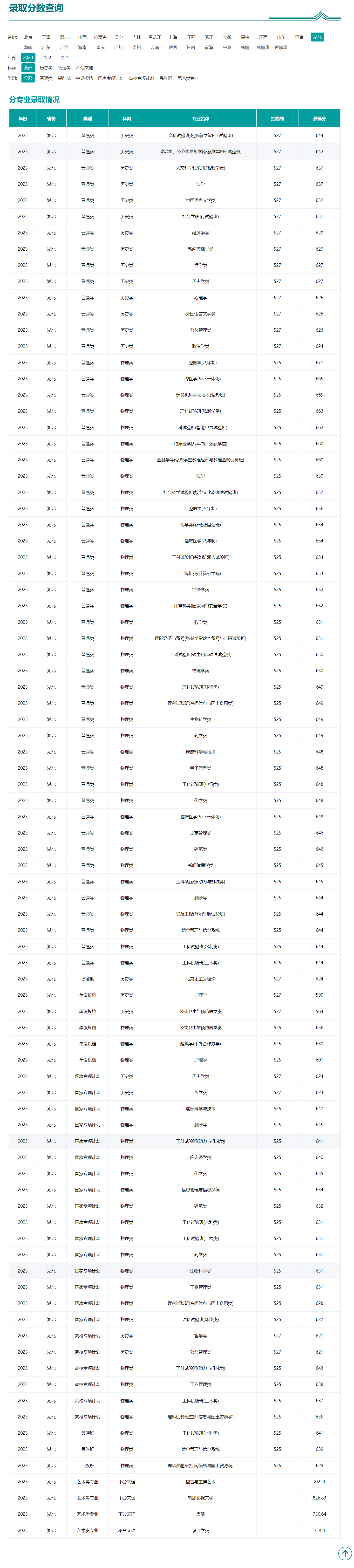 武汉一本大学排名及分数线