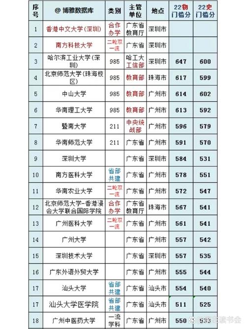 广东最低分的本科大学