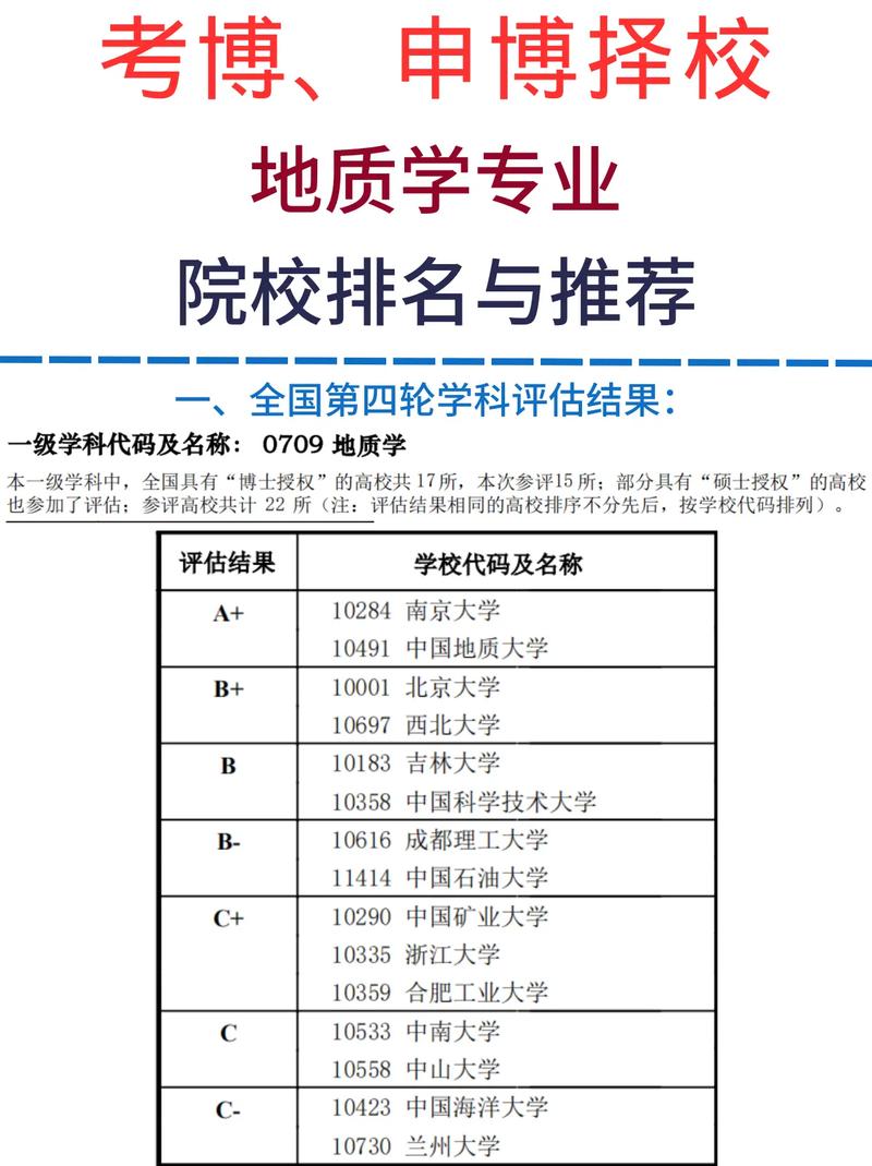 中国地质大学学科评估