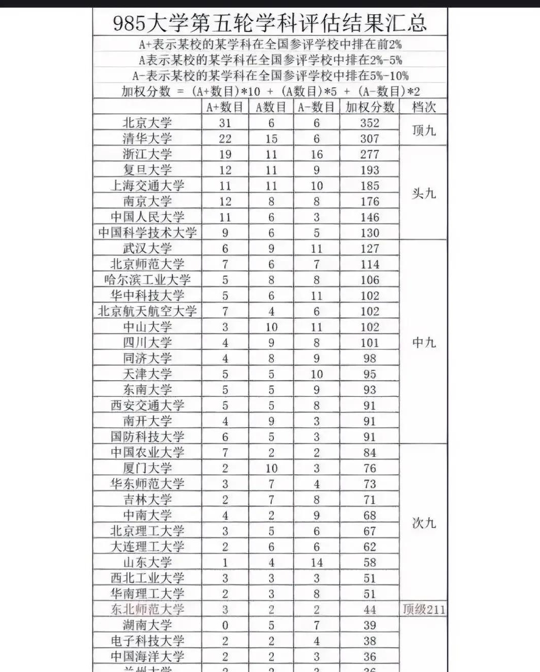 湖南大学学科评估