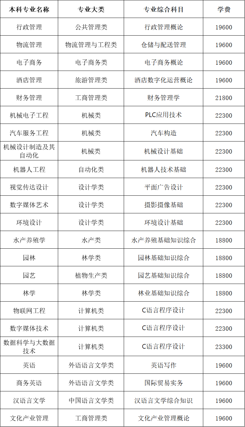 湖南工程学院应用技术学院学费