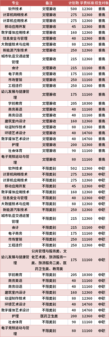 四川托普信息技术职业学院学费