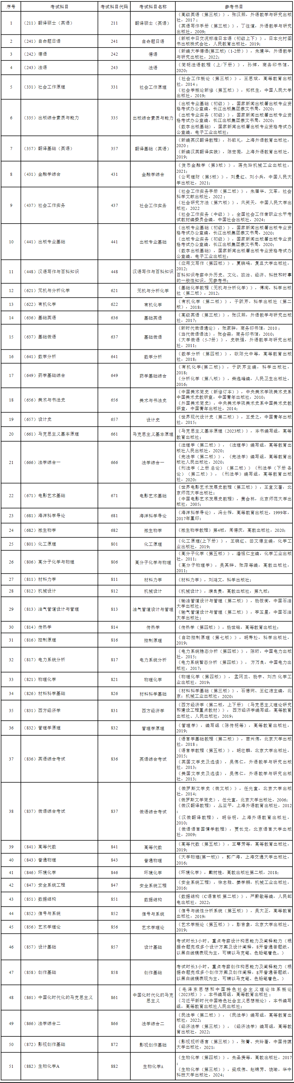 考研参考书目在哪里看