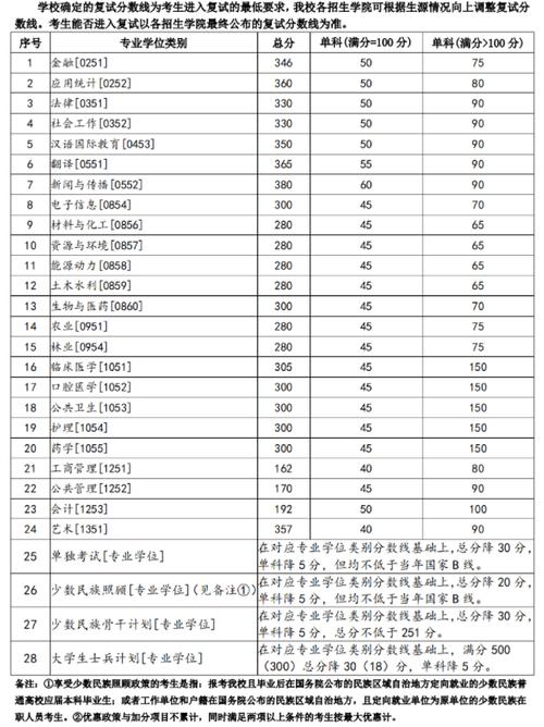 兰州大学研究生招生信息网