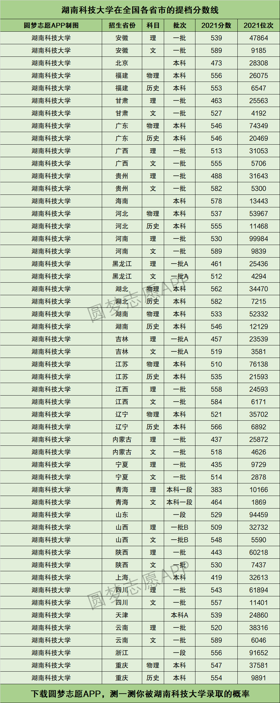 湖南科技大学全国排名