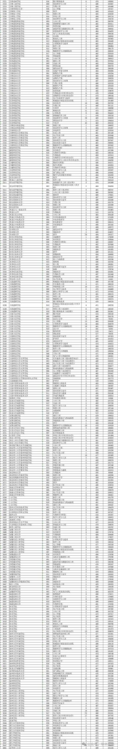 平行录取二段是几本
