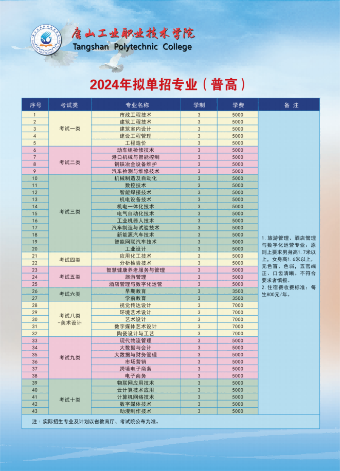 唐山工业职业技术学院学费