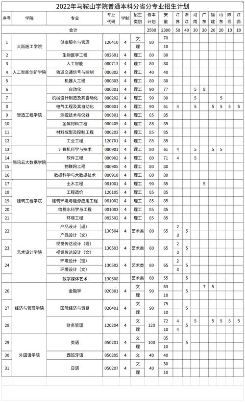 马鞍山学院学费