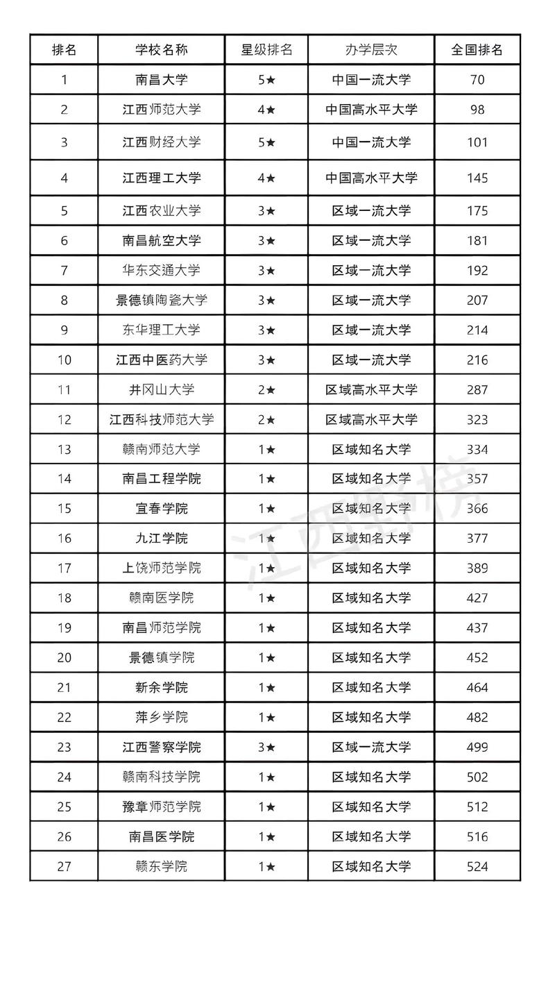 江西中医药大学排名