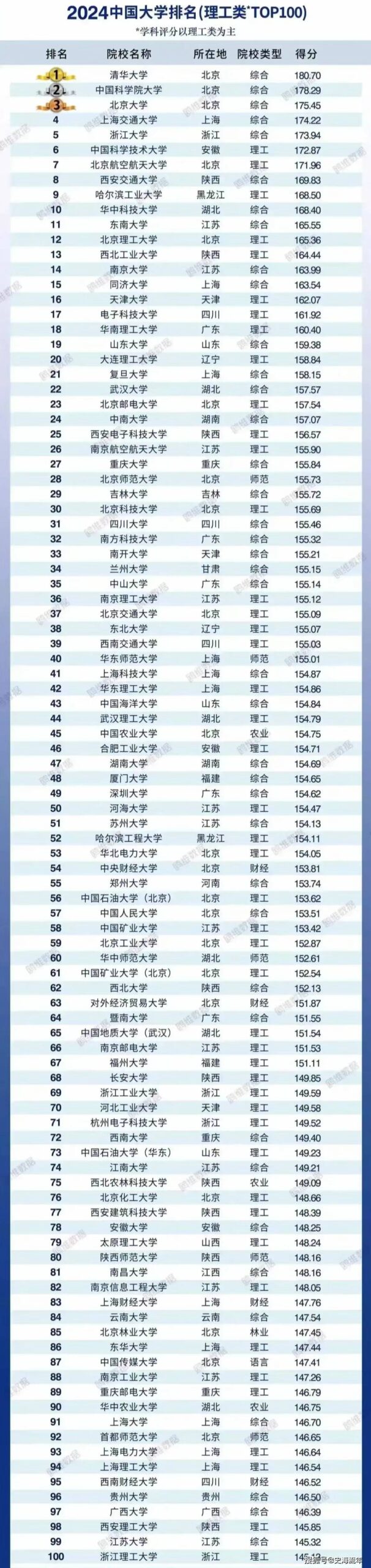 清华眼中的国科大