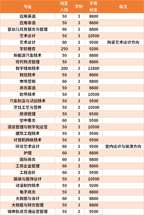 广西英华学院的学费