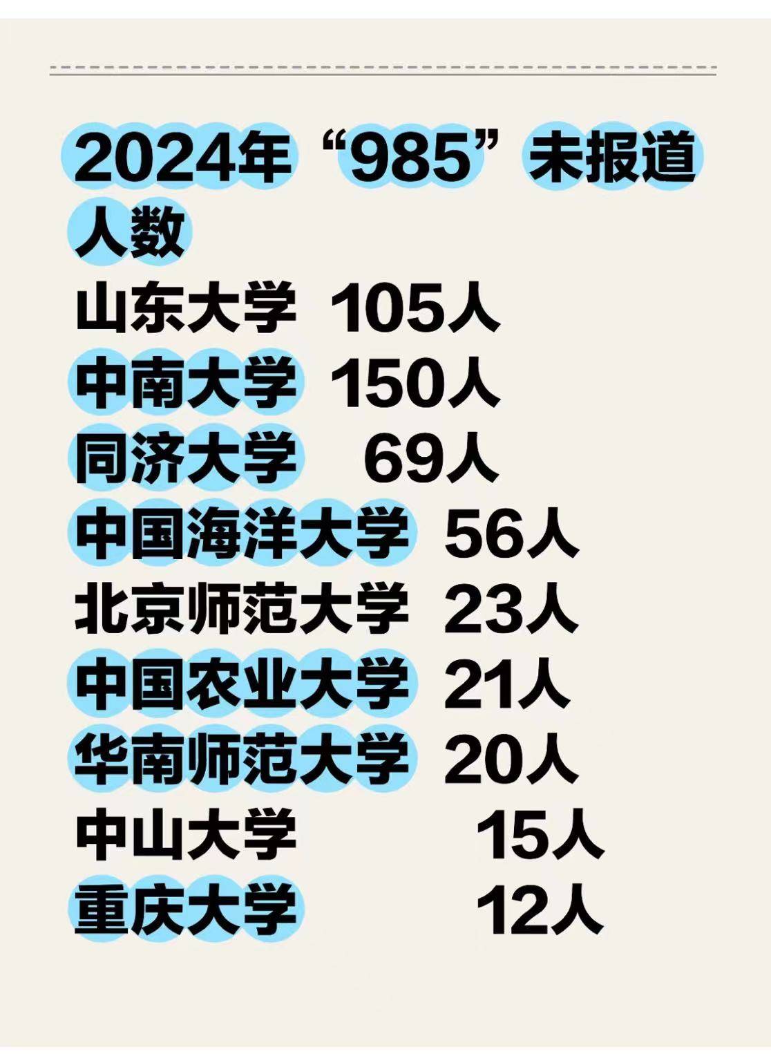 放弃985去了首都医科大学