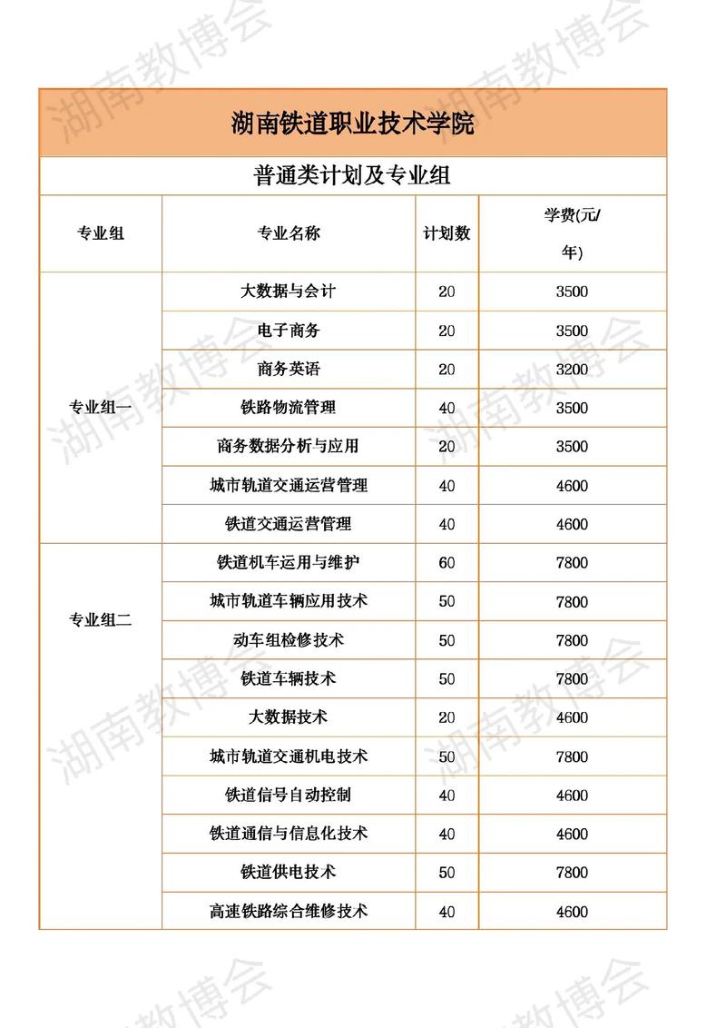 长沙铁路职业技术学校招生简章