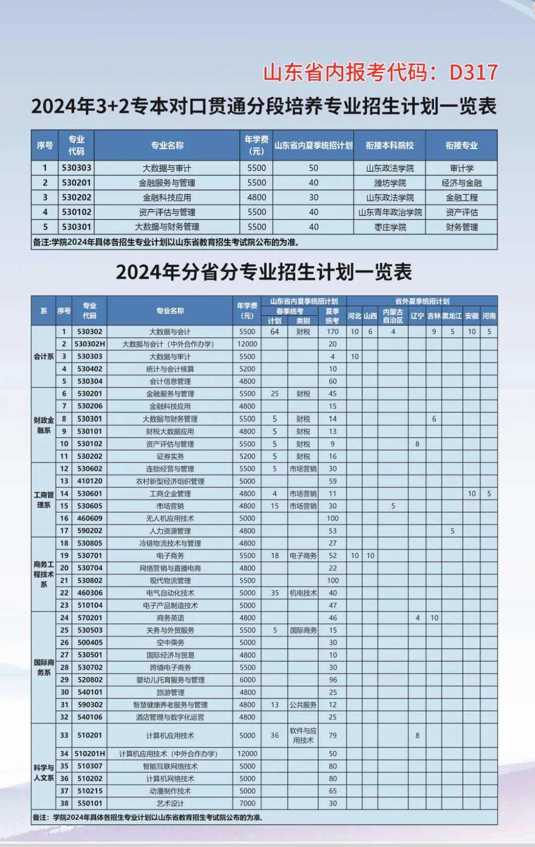 山东经贸职业学院录取线