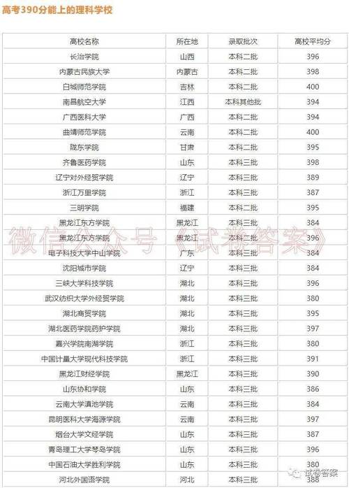 高考分数400分左右的大学