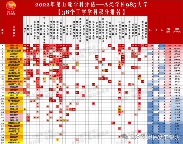 华南理工大学学科评估