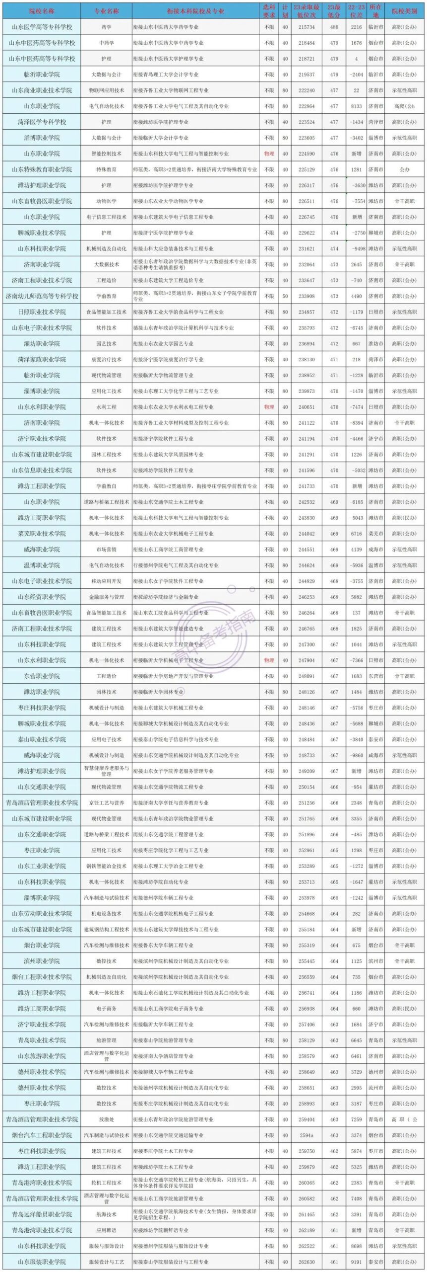 专本连读的大学有哪些学校