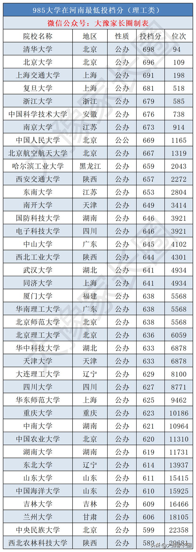 438分能考上什么大学