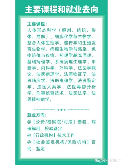 法医专业要学什么学科