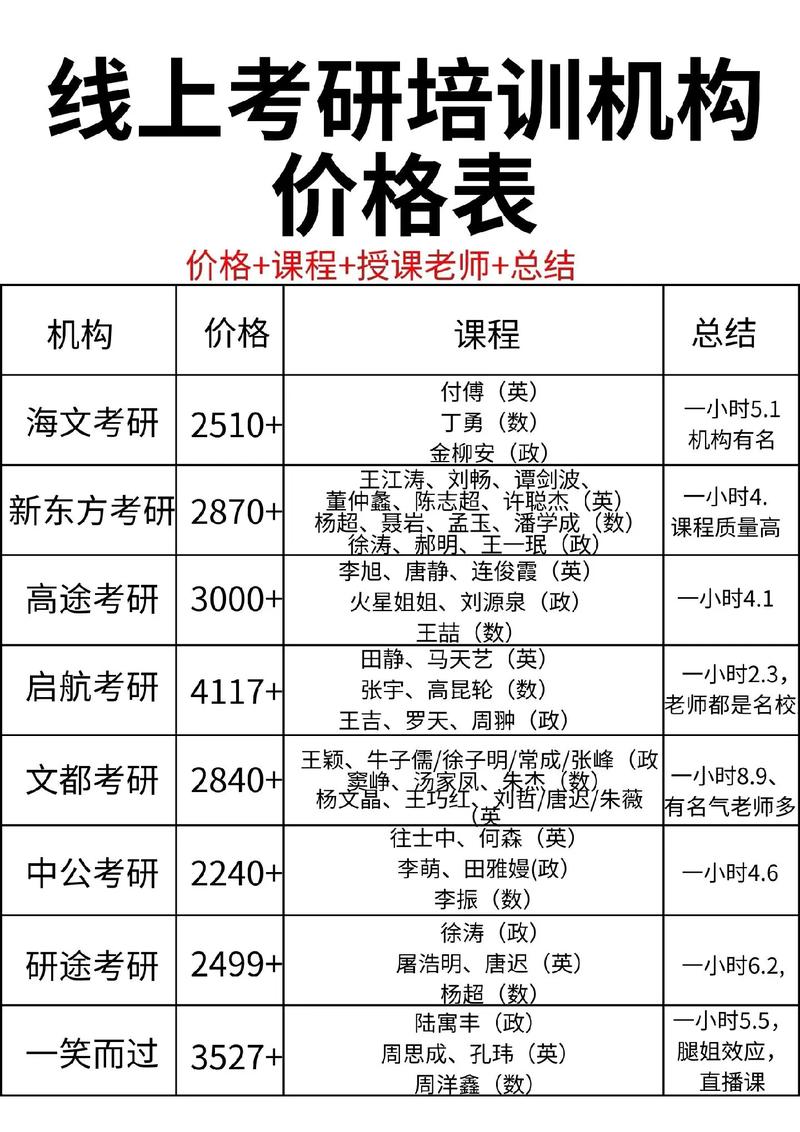 研究生培训班要多少钱一年