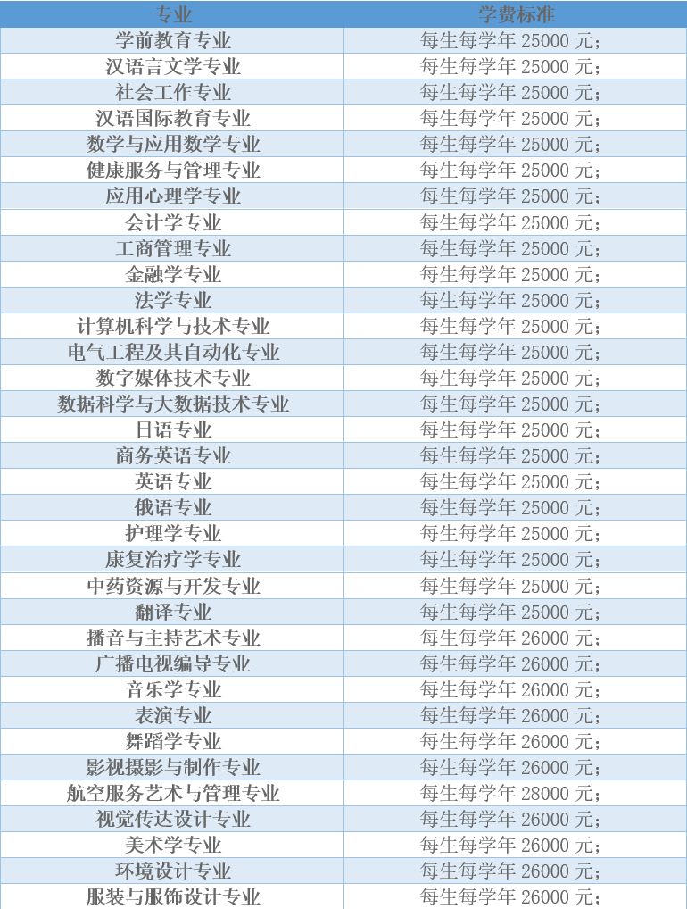 长春人文学院学费多少