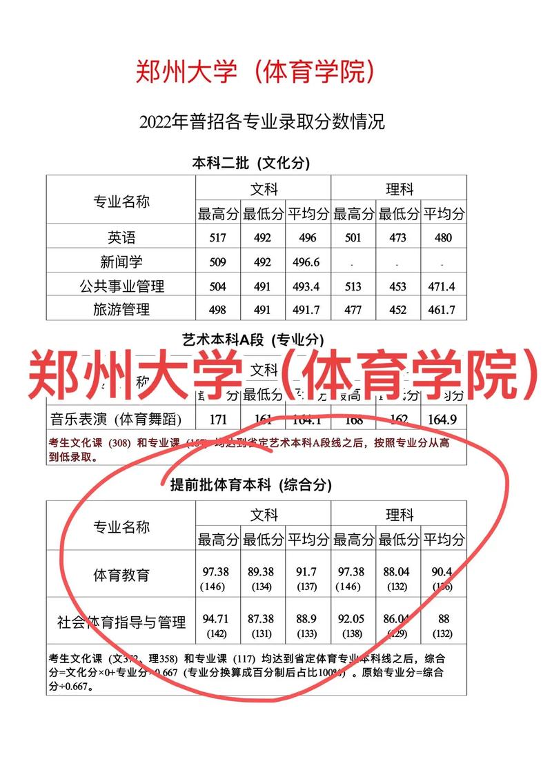 郑州大学体育学院是一本还是二本