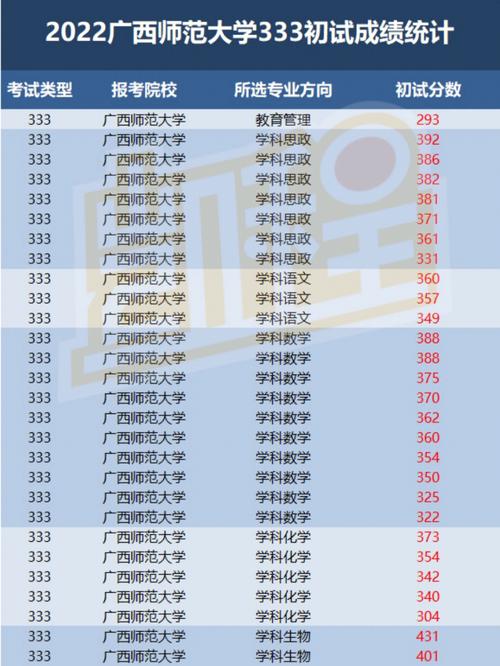 广西师范大学是一本还是二本