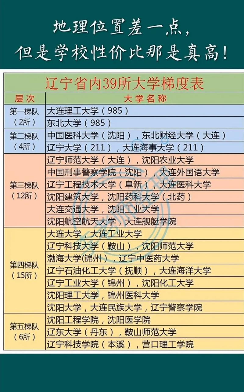 辽宁民办大学排名