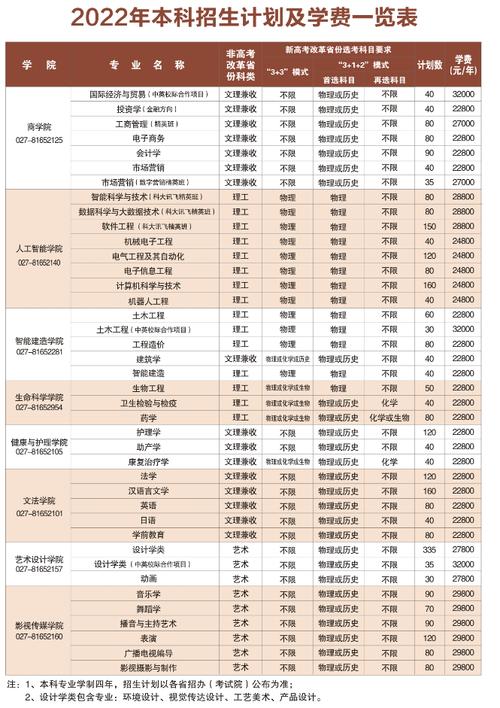 武昌理工学院学费