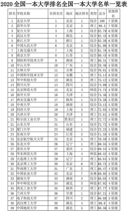 一本院校名单大全