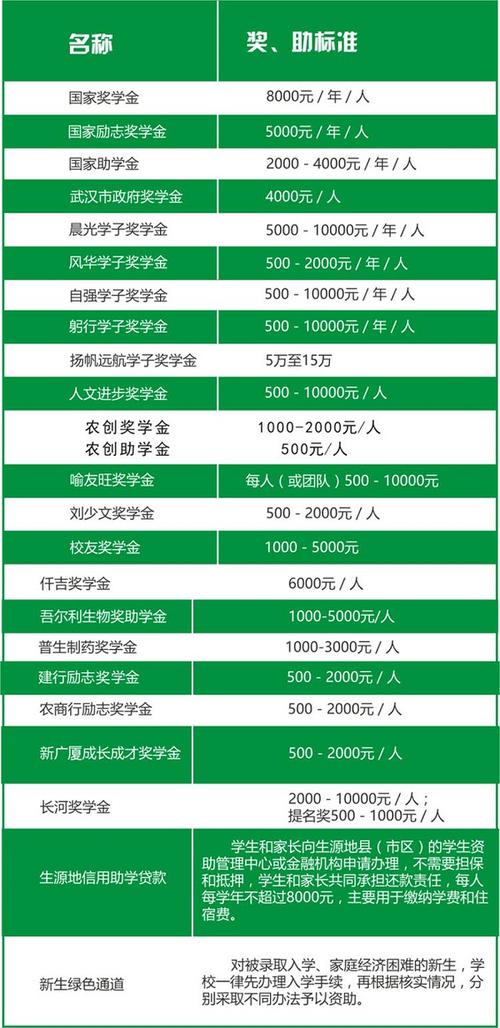 武汉生物工程学院学费