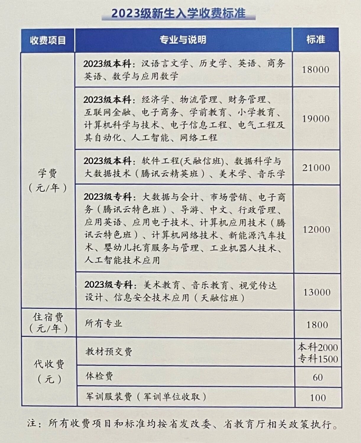 湖北师范大学文理学院学费