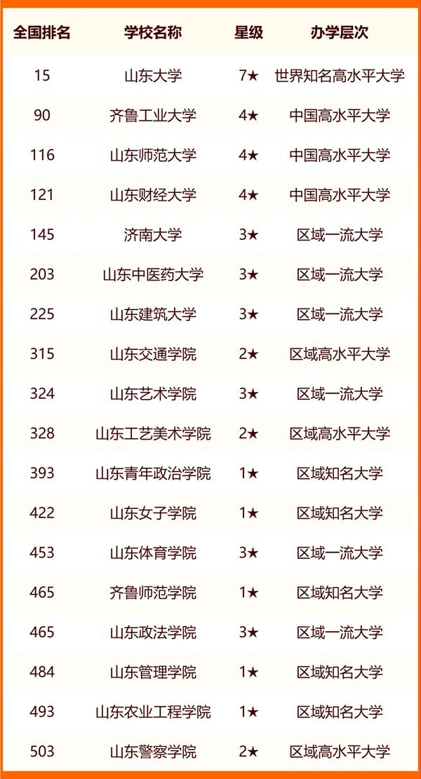 济南大学是几本