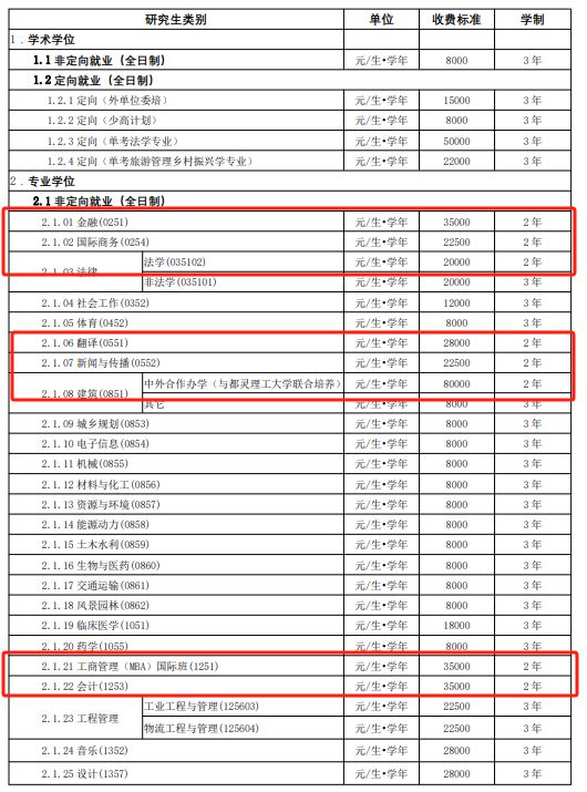 金融专硕代码